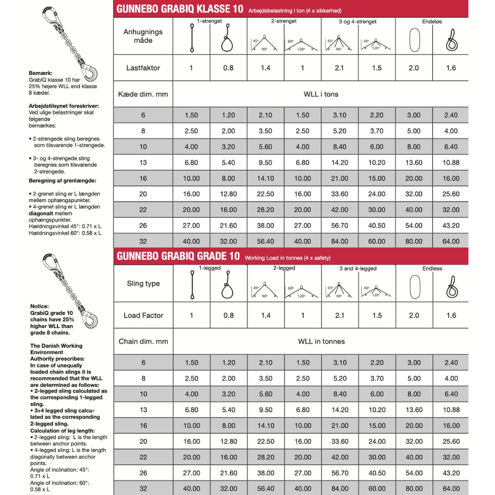 Tabel med Gunnebo GrabiQ Grade 10 kædedimensioner og WLL i tons, inkl. bemærkninger.