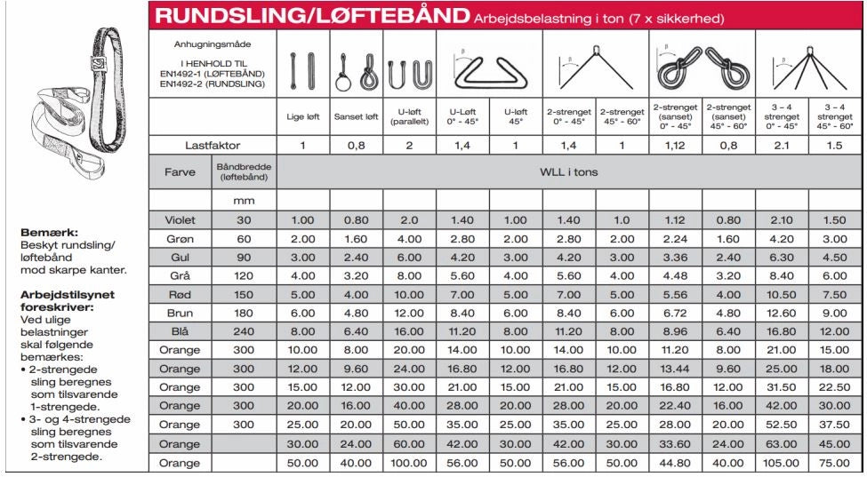 belastningstabel rundsling lofteband