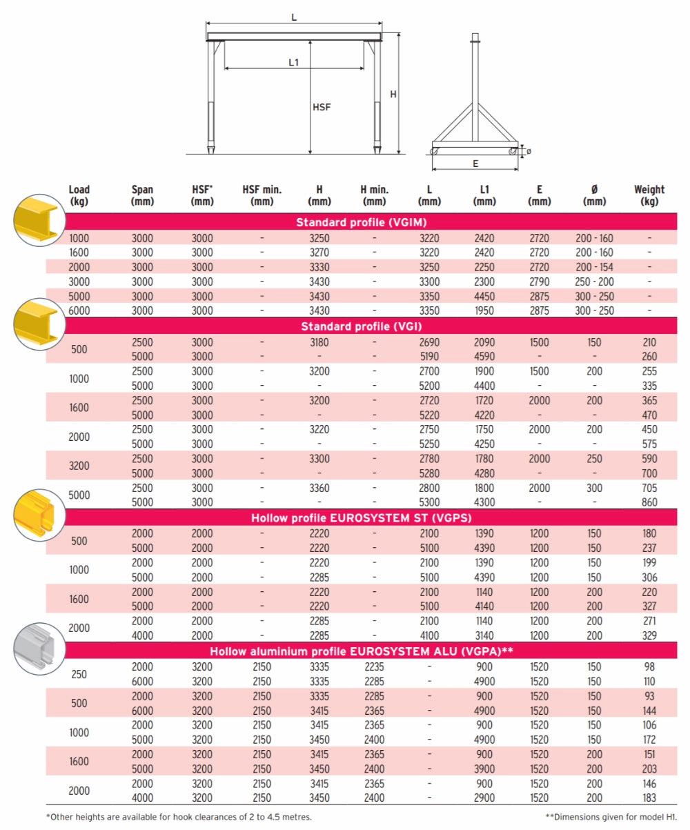 data verlinde vgi vgim vgps vgpa