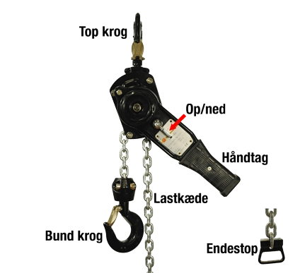 skraldetalje yellowline med forklaring