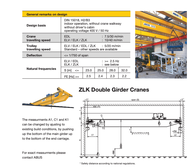 ABUS ZLK teknisk data