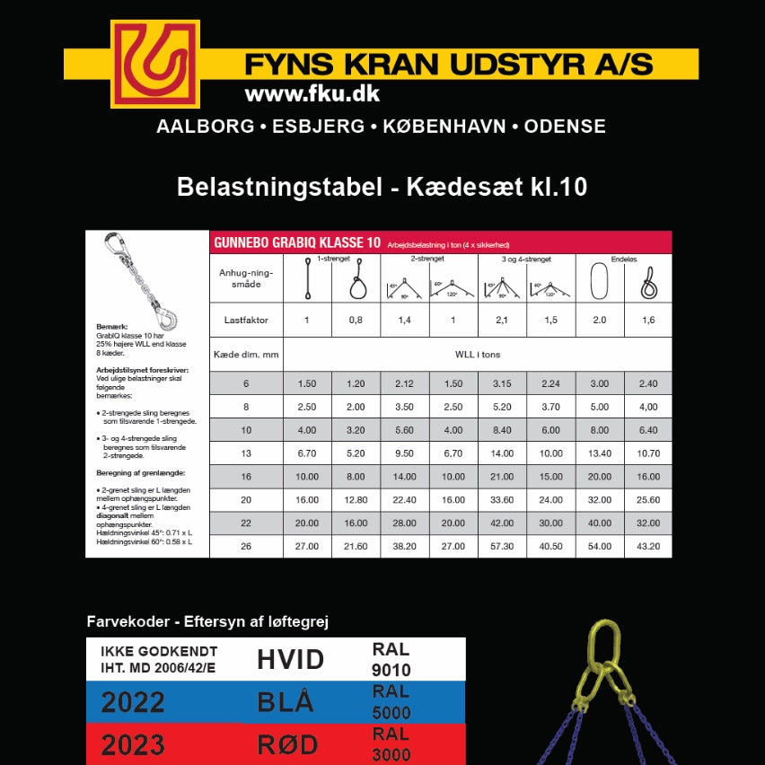 billede belastningstabel kaedesaet klasse10 v2