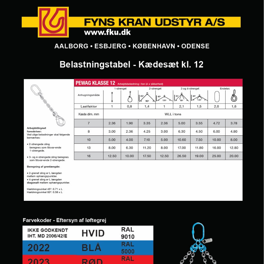 billede belastningstabel kaedesaet klasse12 v2