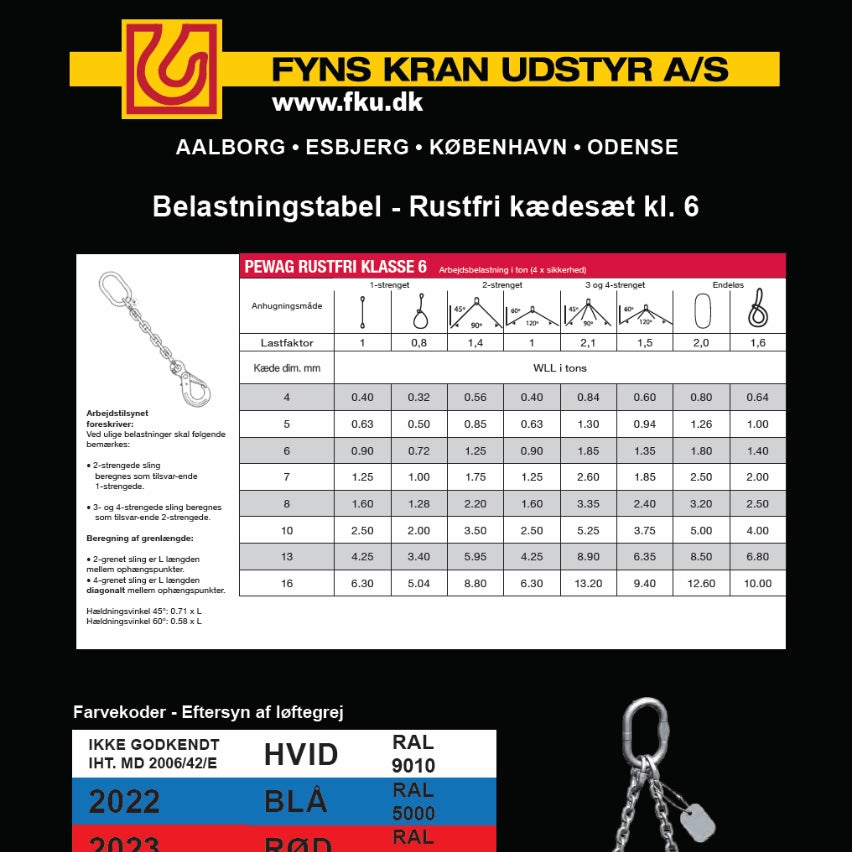 billede belastningstabel kaedesaet klasse6 v2