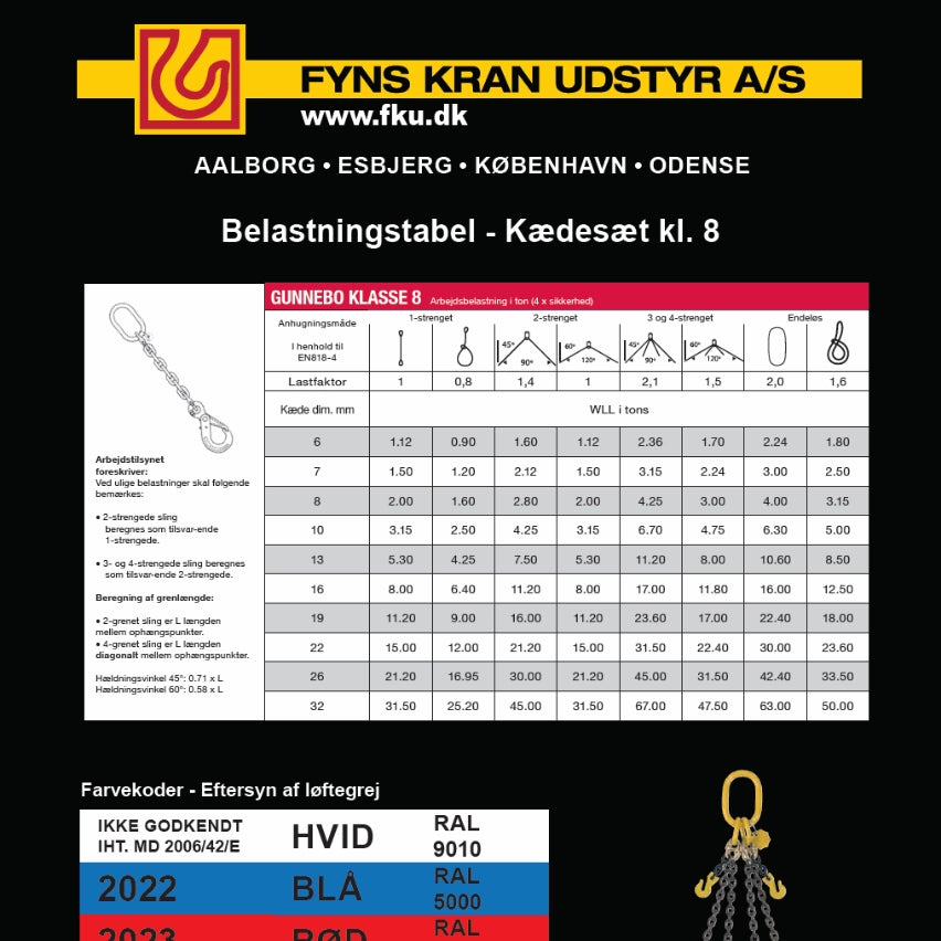 billede belastningstabel kaedesaet klasse8 v2