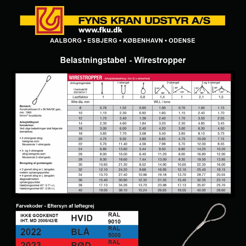 billede belastningstabel wirestropper