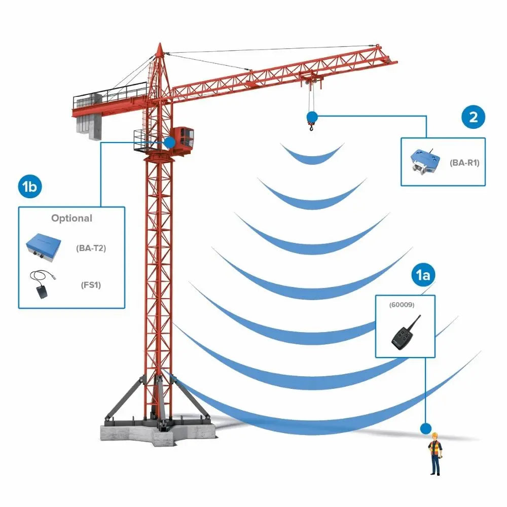 crosby blokalert oversigt