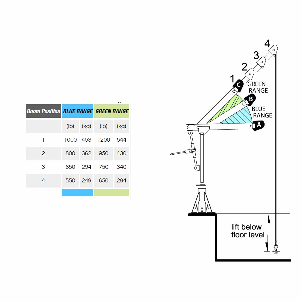 thern commander 1000 load