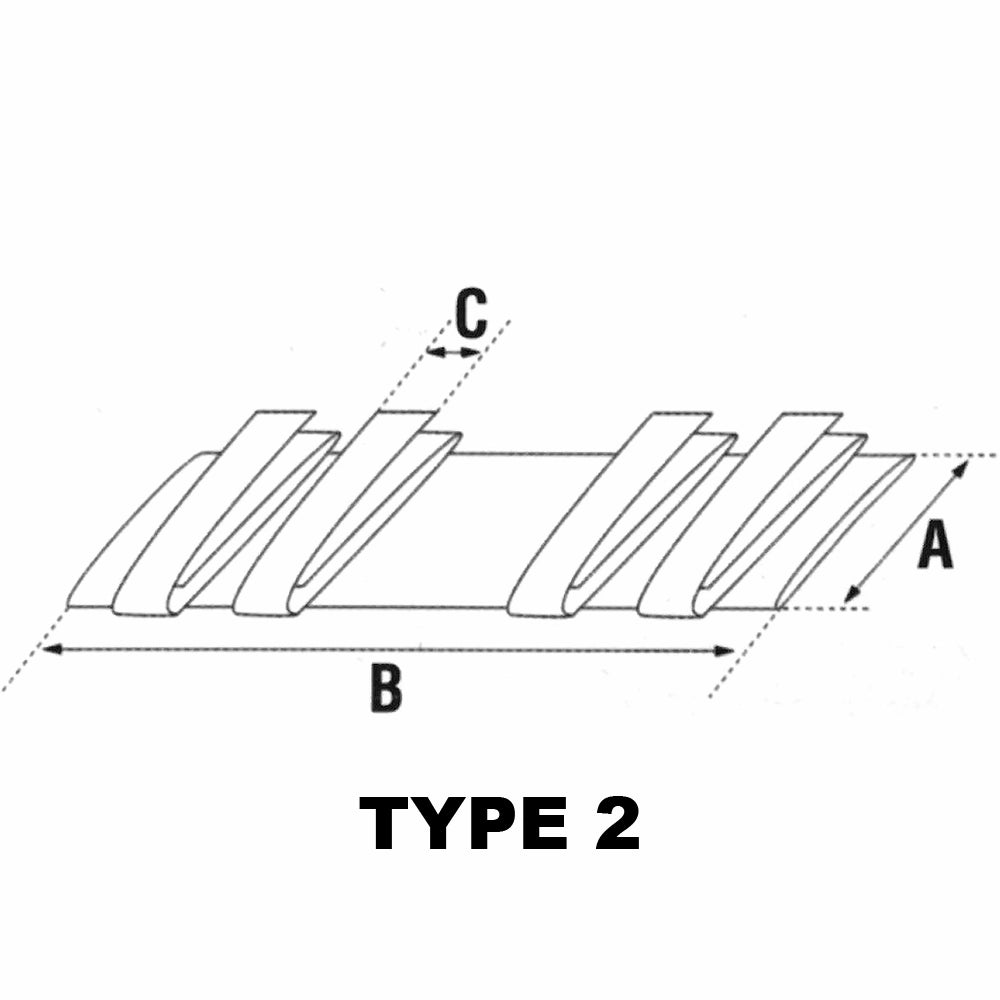 Diagram af kantbeskyttelse med dimensioner A, B, C og mærket "TYPE 2" for opbygning.